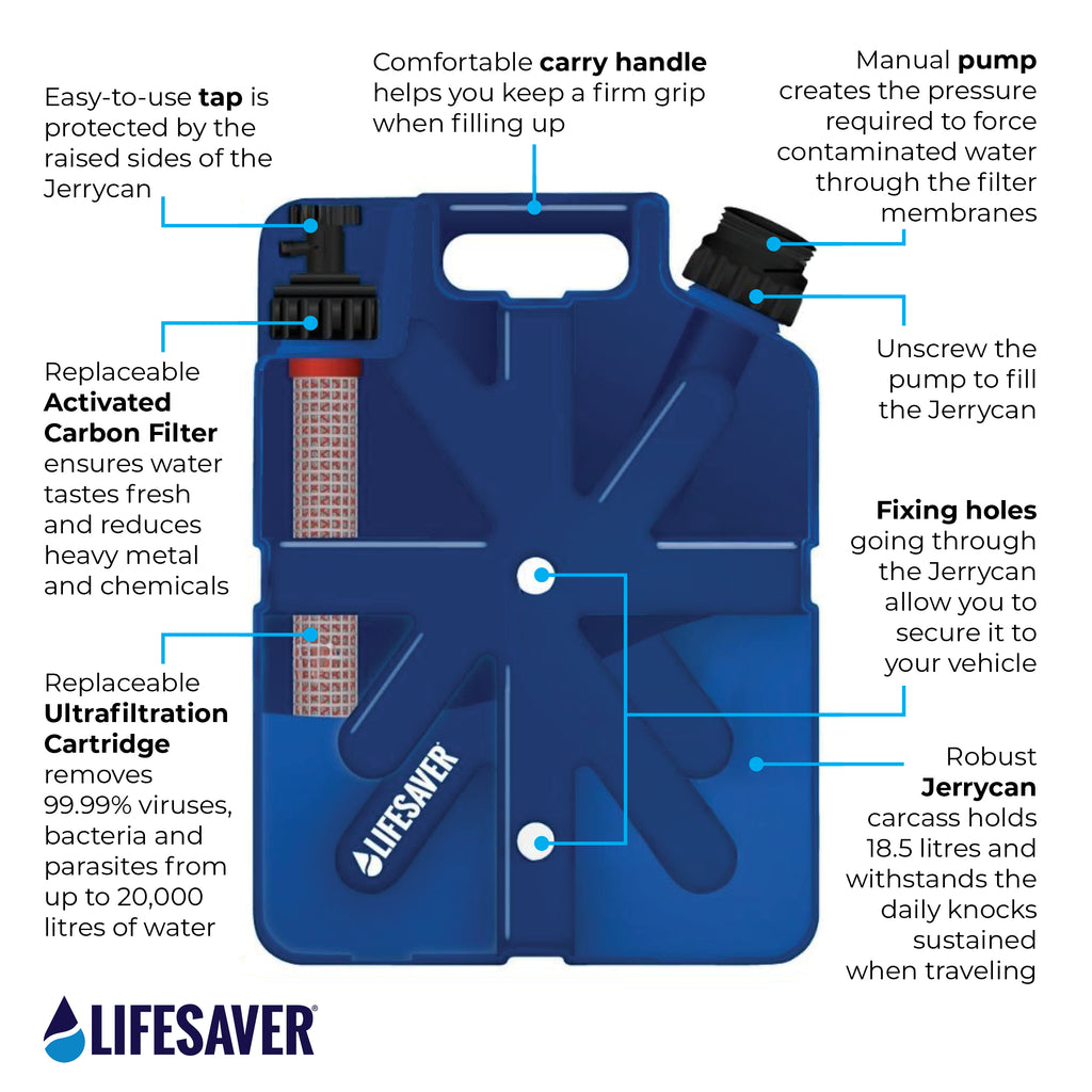 LifeSaver Jerrycan