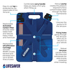 LifeSaver Jerrycan